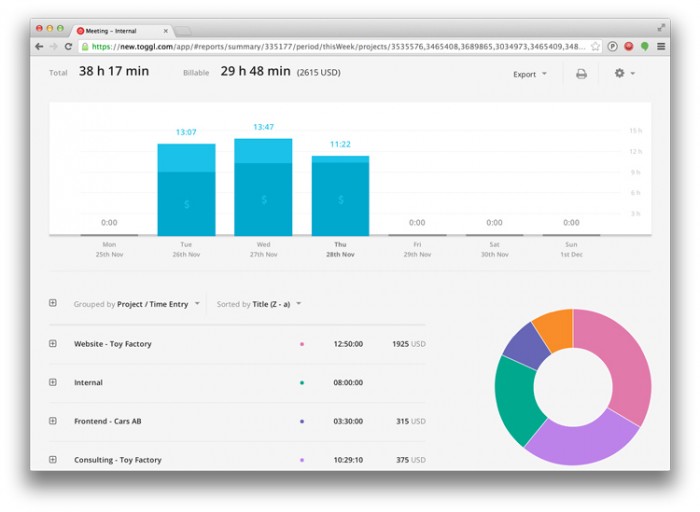 Toggl interface