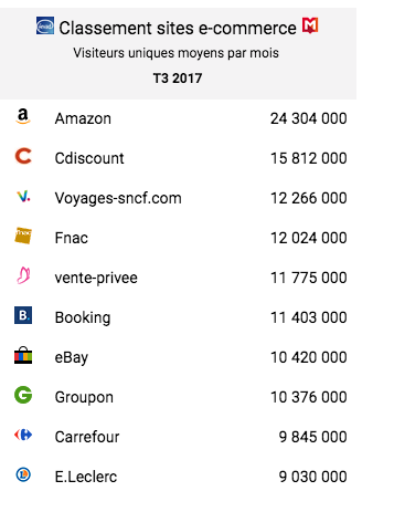 chiffre e commerce france.png