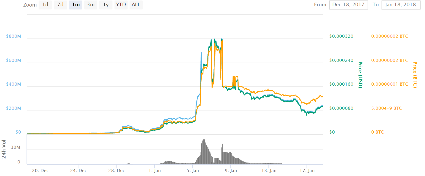 crypto volatile