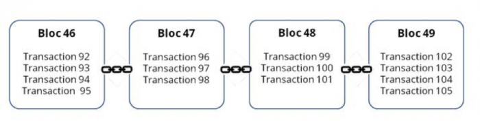 blockchain dessin